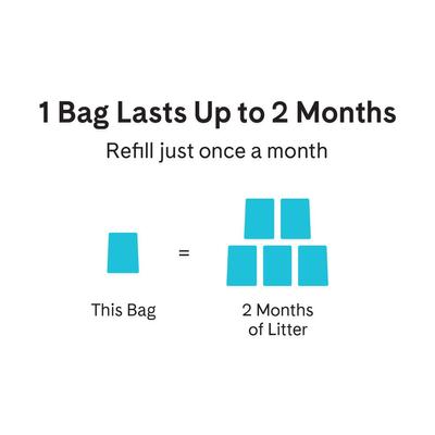 Show full view: PrettyLitter Scented Cat Litter, 8-lb bag, bundle of 2 slide 7 of 11