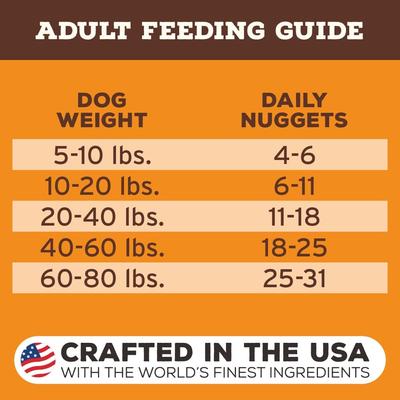 Show full view: Primal Beef Formula Nuggets Grain-Free Raw Freeze-Dried Dog Food, 14-oz bag slide 10 of 12