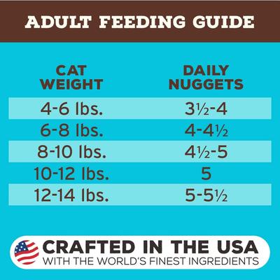 Show full view: Primal Chicken & Salmon Formula Nuggets Grain-Free Raw Freeze-Dried Cat Food, 5.5-oz bag slide 9 of 11