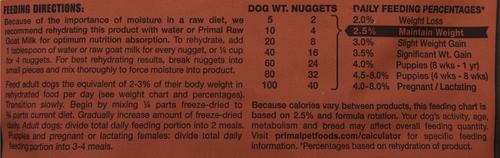 Show full view: Primal Duck Formula Nuggets Grain-Free Raw Freeze-Dried Dog Food, 14-oz bag, bundle of 2 slide 5 of 9