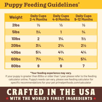 Show full view: Primal Kibble in the Raw Recipe Non-GMO Freeze-Dried Puppy Food, 86.4-oz bag, 1 count slide 9 of 10