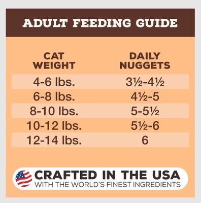 Show full view: Primal Pork Formula Nuggets Grain-Free Raw Freeze-Dried Cat Food, 28-oz bundle  slide 8 of 12