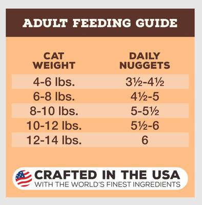 Show full view: Primal Pork Formula Nuggets Grain-Free Raw Freeze-Dried Cat Food, 5.5-oz bag slide 9 of 11