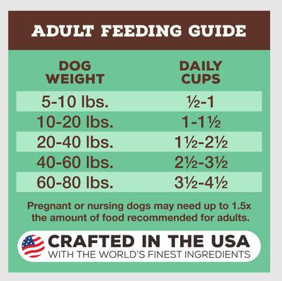 Show full view: Primal Raw Pronto Chicken Recipe Dog Freeze-Dried Food, 50-oz bundle slide 9 of 12