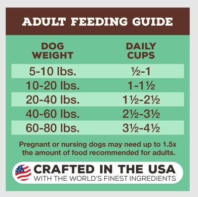 Show full view: Primal Raw Pronto Chicken Recipe Dog Freeze-Dried Food, 25-oz bag slide 8 of 11