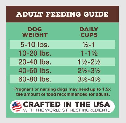 Show full view: Primal Raw Pronto Chicken Recipe Dog Freeze-Dried Food, 7-oz bag slide 8 of 11