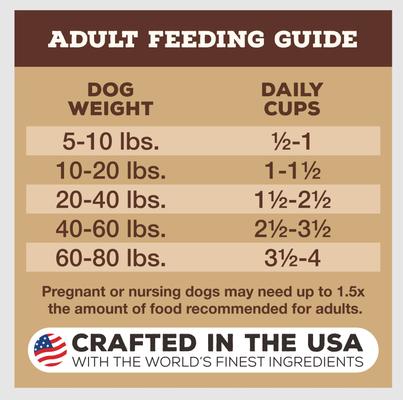 Show full view: Primal Raw Pronto Lamb Recipe Dog Freeze-Dried Food, 16-oz bag slide 8 of 11