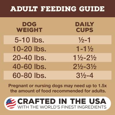 Show full view: Primal Raw Pronto Lamb Recipe Dog Freeze-Dried Food, 25-oz bag slide 8 of 11