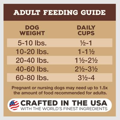 Show full view: Primal Raw Pronto Lamb Recipe Dog Freeze-Dried Food, 7-oz bag slide 8 of 11