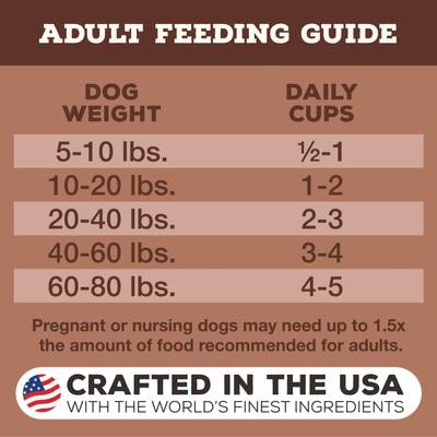 Show full view: Primal Raw Pronto Pork Recipe Dog Freeze-Dried Food, 7-oz bag slide 7 of 10