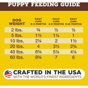 Primal Raw Pronto Puppy Recipe Dog Freeze-Dried Food, 25-oz bag