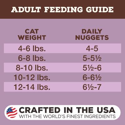 Show full view: Primal Turkey Formula Nuggets Grain-Free Raw Freeze-Dried Cat Food, 5.5-oz bag slide 10 of 12