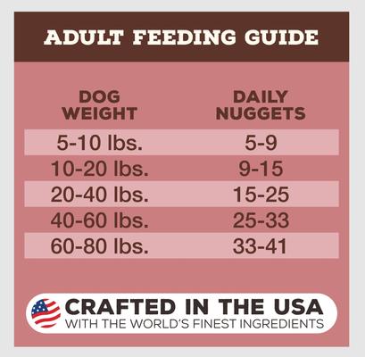 Show full view: Primal Turkey & Sardine Formula Nuggets Grain-Free Raw Freeze-Dried Dog Food, 14-oz bag slide 10 of 12