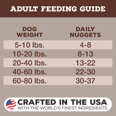 Show full view: Primal Venison Nuggets Grain-Free Raw Freeze-Dried Dog Food, 28-oz bundle slide 8 of 11