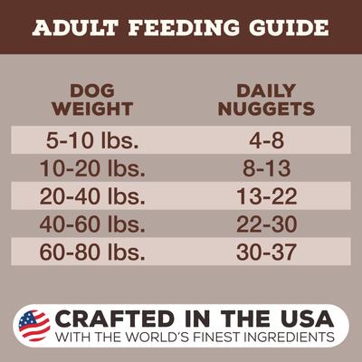 Show full view: Primal Venison Nuggets Grain-Free Raw Freeze-Dried Dog Food, 14-oz bag slide 7 of 10