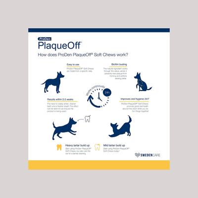 Show full view: ProDen PlaqueOff Large/Giant Breed Soft Chews Dog Treat, 90 count slide 5 of 9