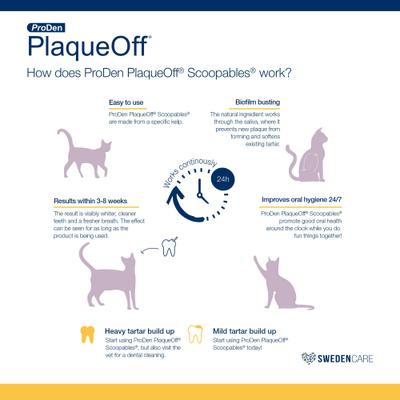 Show full view: ProDen PlaqueOff Scoopables 45 Scoops Seafood Fish & Salmon Dry Cat Food Topper, 5.5-oz bag slide 7 of 9
