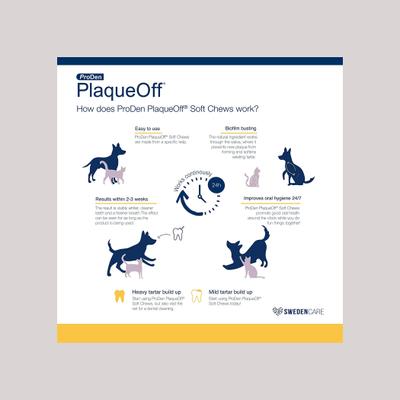 Show full view: ProDen PlaqueOff Small/Med Breed Soft Chews Dog Treat, 90 count slide 5 of 9