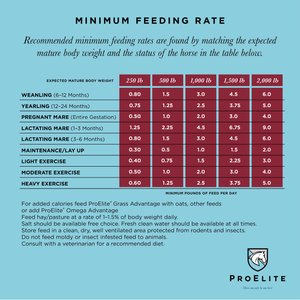 ProElite Grass Advantage Ultra Premium Equine Diet Balancer Horse Feed, 50-lb bag