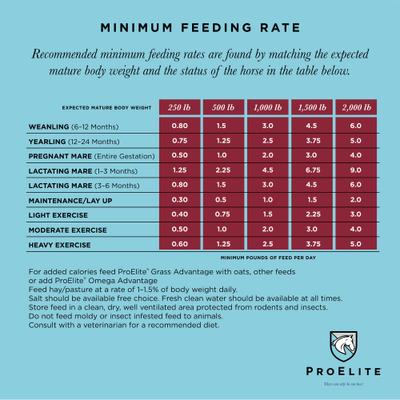 Show full view: ProElite Grass Advantage Ultra Premium Equine Diet Balancer Horse Feed, 50-lb bag slide 5 of 10