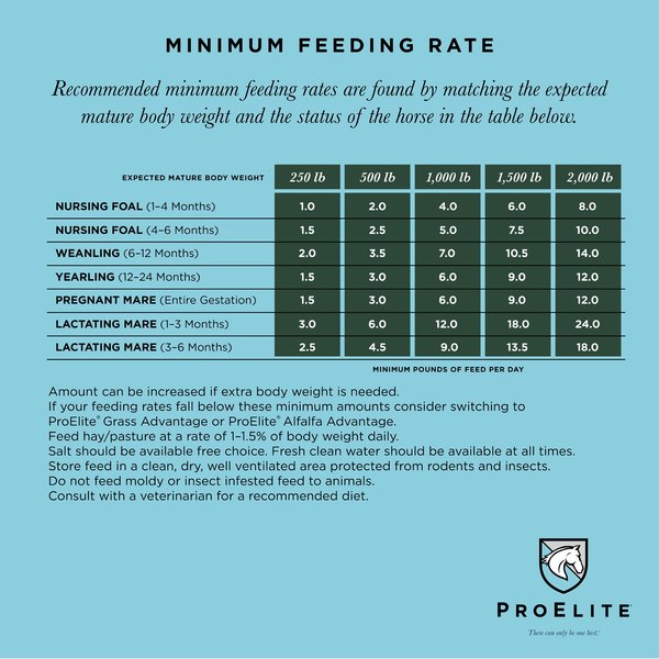 Show full view: ProElite Growth Ultra Premium Low Sugar & Low Starch Horse Feed, 50-lb bag slide 5 of 10