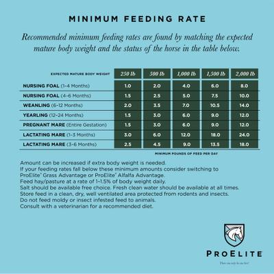 Show full view: ProElite Growth Ultra Premium Low Sugar & Low Starch Horse Feed, 50-lb bag slide 5 of 10