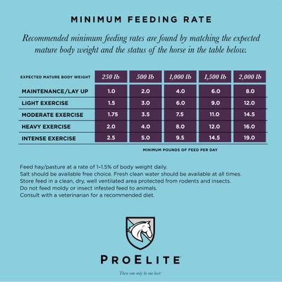 Show full view: ProElite Performance Ultra Premium Low Sugar & Low Starch Horse Feed, 50-lb bag slide 5 of 10