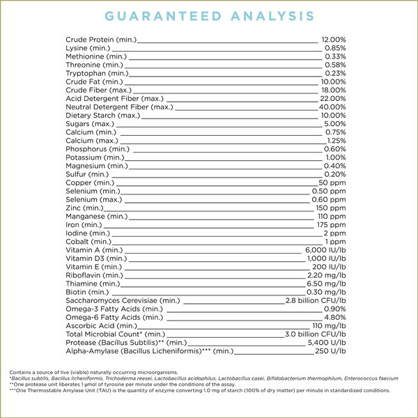 Show full view: ProElite Showman Ultra Premium Low Sugar & Low Starch Horse Feed, 50-lb bag slide 2 of 10
