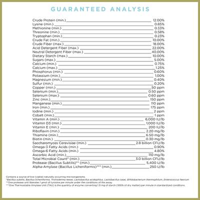 Show full view: ProElite Showman Ultra Premium Low Sugar & Low Starch Horse Feed, 50-lb bag slide 2 of 10
