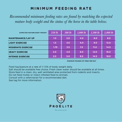 Show full view: ProElite Showman Ultra Premium Low Sugar & Low Starch Horse Feed, 50-lb bag slide 5 of 10
