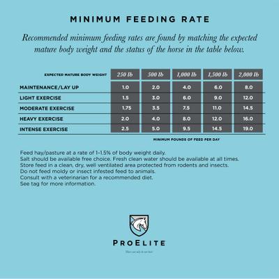 Show full view: ProElite Sport Ultra Premium Enhanced Horse Feed, 50-lb bag slide 5 of 10