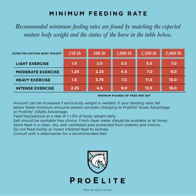 Show full view: ProElite Starch Wise Ultra Premium Low Sugar & Low Starch Horse Feed, 50-lb bag slide 5 of 10