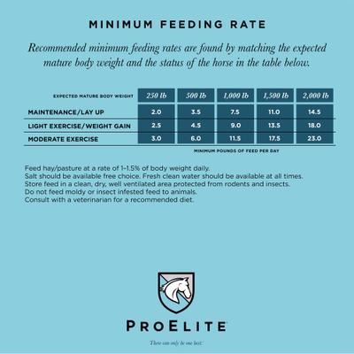 Show full view: ProElite Ultra Premium Senior Low Sugar & Low Starch Horse Feed, 50-lb bag slide 5 of 10