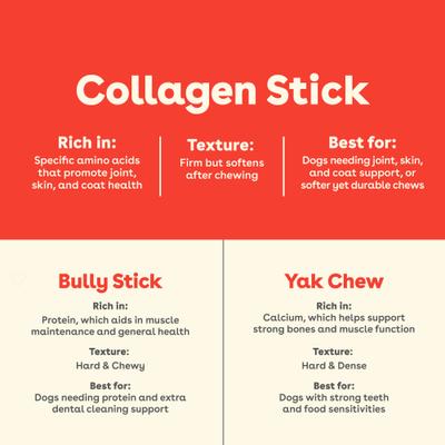 Show full view: Pupford Beef Collagen Stick, 10-oz bag, 10 count slide 5 of 10