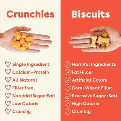 Show full view: Pupford Cheddar Crunchies Human-Grade Limited Ingredient Cheddar Cheese Flavored Crunchy Dog Treats, 4.25-oz bag slide 6 of 9