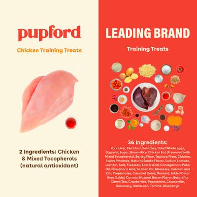 Show full view: Pupford Train Chicken Natural Freeze-Dried Dog Treats, 2-oz bag slide 4 of 13