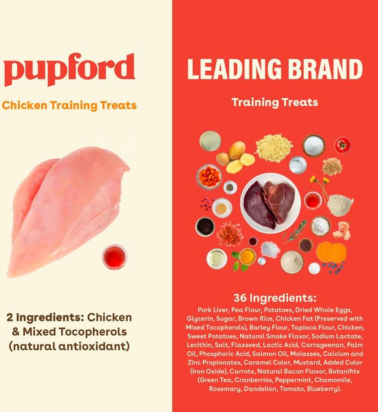 Show full view: Pupford Train Chicken Natural Freeze-Dried Dog Treats, 4-oz bag slide 4 of 13