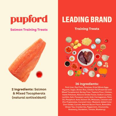 Show full view: Pupford Train Salmon Natural Freeze-Dried Dog Treats, 2-oz bag slide 4 of 13