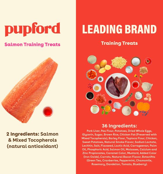 Show full view: Pupford Train Salmon Natural Freeze-Dried Dog Treats, 4-oz bag slide 4 of 13