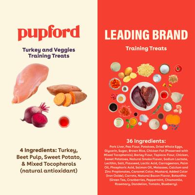 Show full view: Pupford Train Turkey & Veggies Natural Freeze-Dried Dog Treats, 3-oz pouch slide 6 of 10