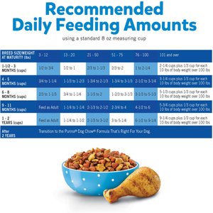 Puppy Chow Complete with Real Chicken Dry Dog Food, 30-lb bag