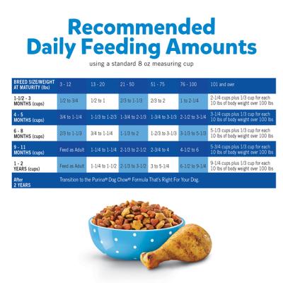 Show full view: Puppy Chow Complete with Real Chicken Dry Dog Food, 30-lb bag slide 10 of 13