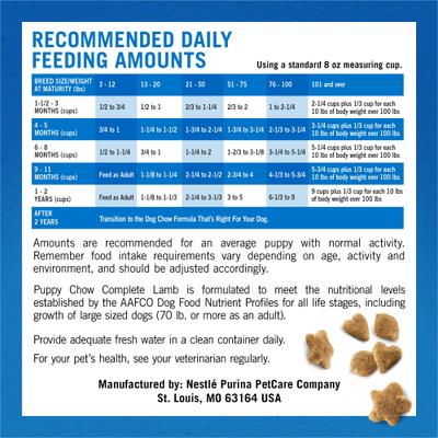 Show full view: Puppy Chow Complete with Real Lamb & Rice High Protein Dry Dog Food, 15-lb bag slide 10 of 14