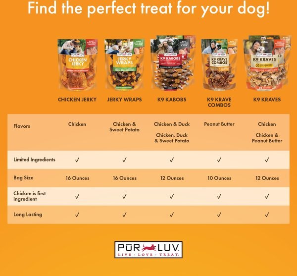 Pur Luv K9 Kraves Chicken Dog Treats