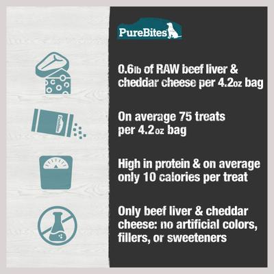Show full view: PureBites Beef & Cheese Freeze-Dried Dog Treats, 4.2-oz bag slide 7 of 10
