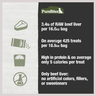 Show full view: PureBites Beef Liver Freeze-Dried Raw Dog Treats, 16.5-oz bag slide 7 of 10