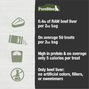 PureBites Beef Liver Freeze-Dried Raw Dog Treats, 2-oz bag