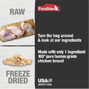 PureBites Chicken Breast Freeze-Dried Raw Cat Treats, 1.09-oz bag