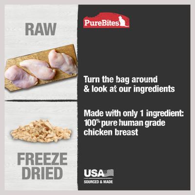 Show full view: PureBites Chicken Breast Freeze-Dried Raw Cat Treats, 1.09-oz bag slide 5 of 10