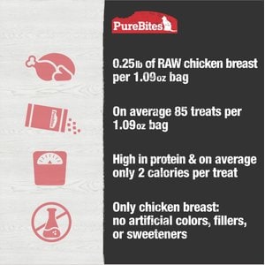 PureBites Chicken Breast Freeze-Dried Raw Cat Treats, 1.09-oz bag